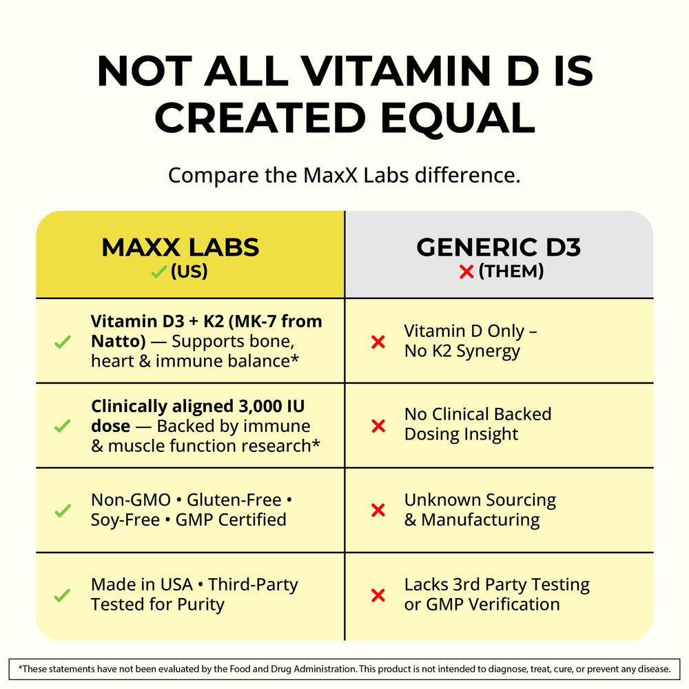MaxX Labs Vitamin D3 K2 3000 IU dosage chart on bottle.
