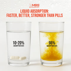 Cognitive focus scene with MBS Biotechnology Super PQQ Liquid on a desk.