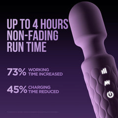 MCOEIVP massager offering 20 patterns and 8 speeds for customizable sessions.