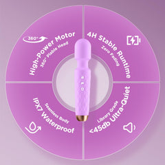 MCOEIVP IPX7 waterproof massager for gym showers and post-workout rinses.