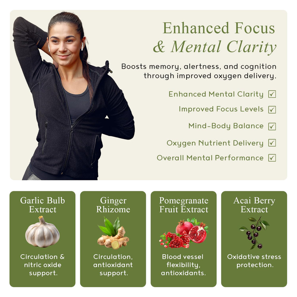 M.D. Blend Vascular capsules close-up for convenient daily use.