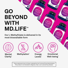 MD.LIFE L-Methylfolate 15mg label label front showing product details.