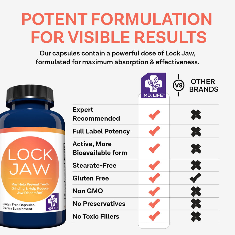 MD.LIFE Lock Jaw Assistance packaging shows clean-label design and safety.