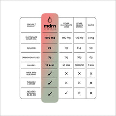 MDRN Hydration organic stevia sweetened powder offering sugar-free hydration.