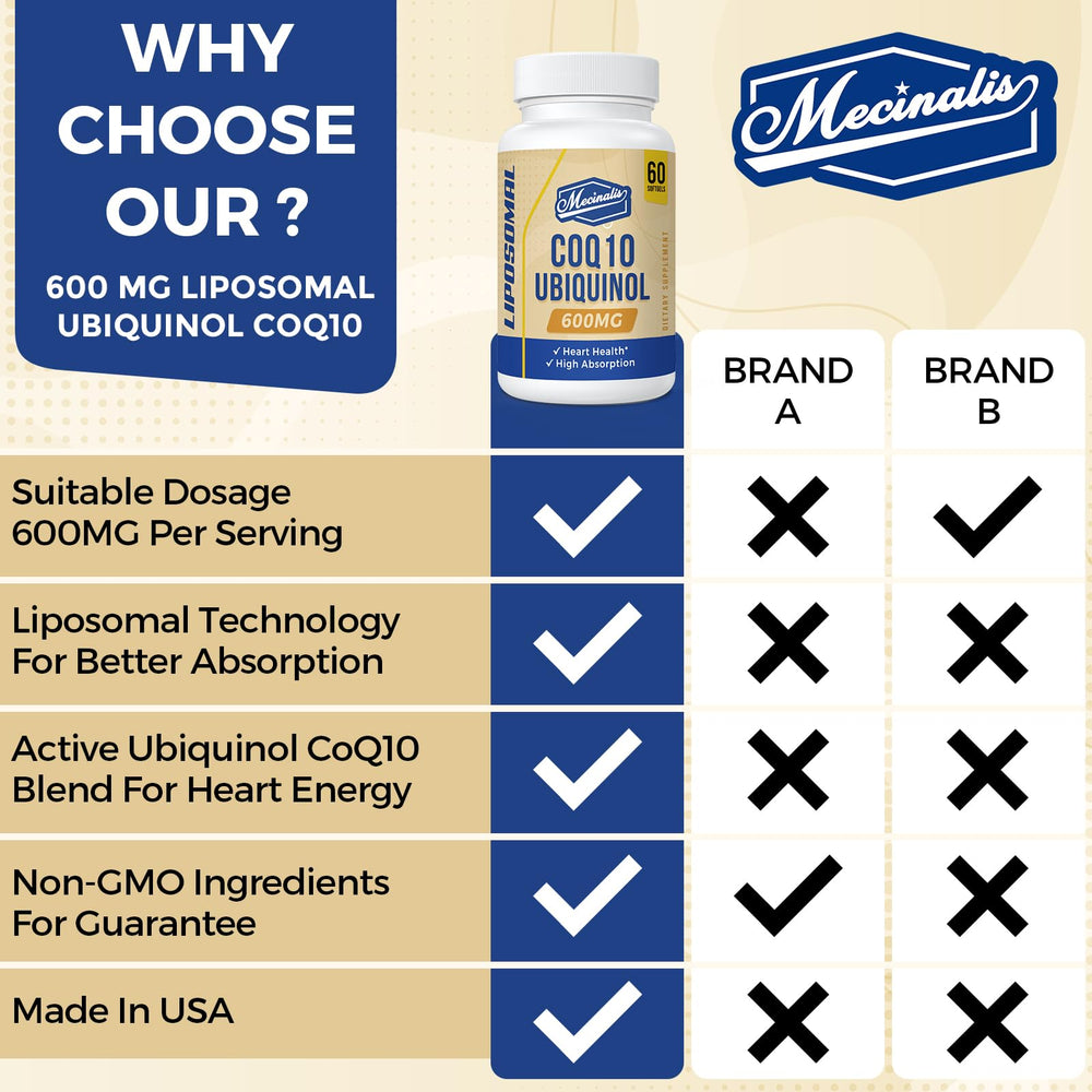 Mecinalis CoQ10 600 mg softgels label detail signaling potency and quality standards.