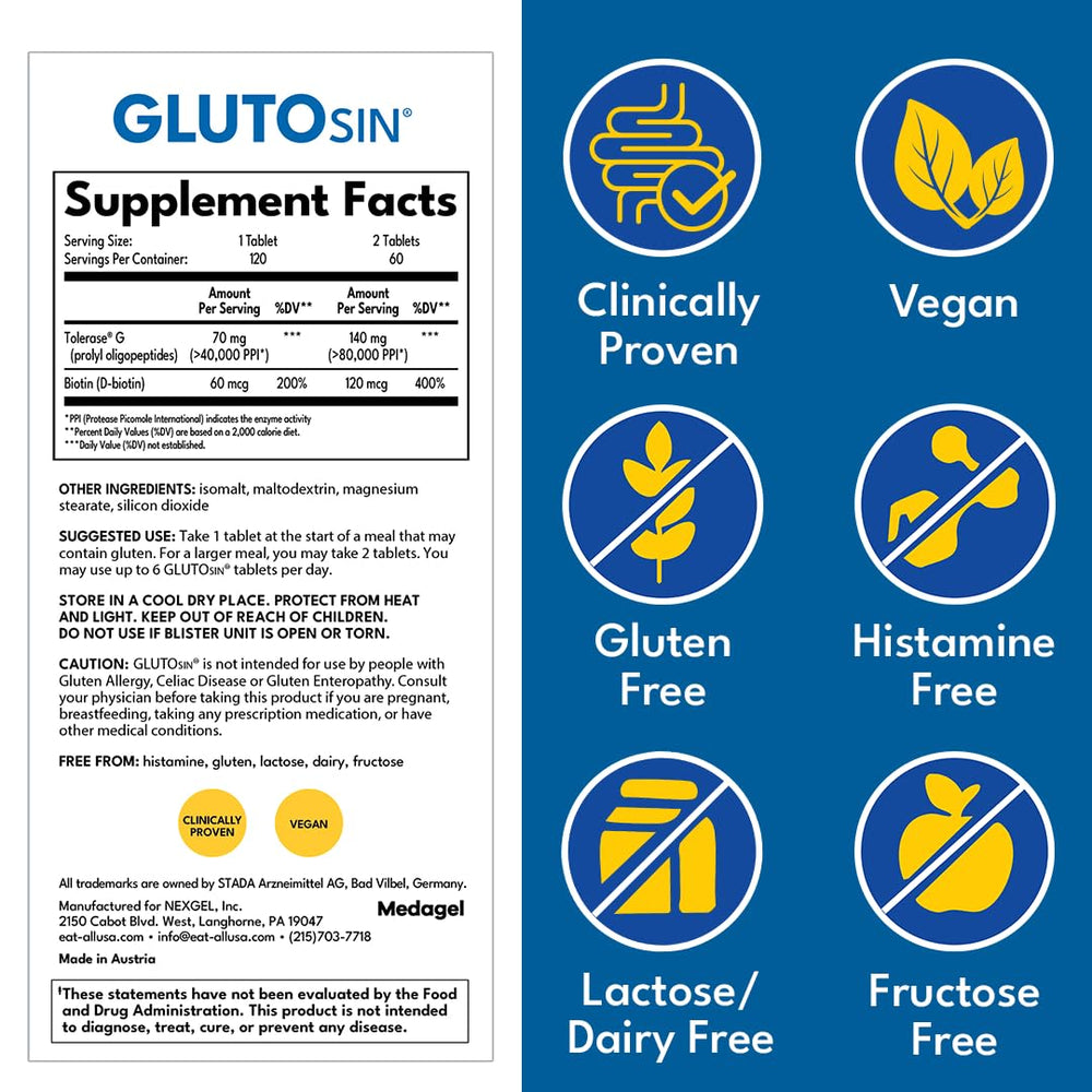 Medagel GLUTOsin digestive-process visualization implies fast gastric action.