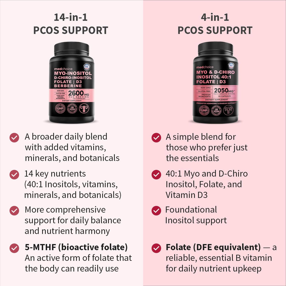 MedChoice 14-in-1 Inositol Complex four-pack for ongoing wellness routine.