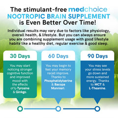 MEDCHOICE daily-dose capsules sit on a desk, signaling a routine for focus.
