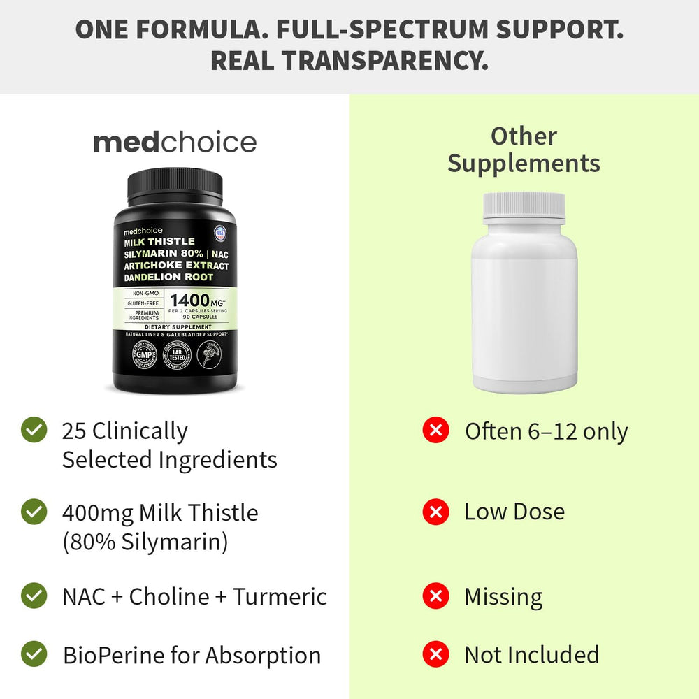 MEDCHOICE vegan capsules close-up emphasizing clean label formulation.