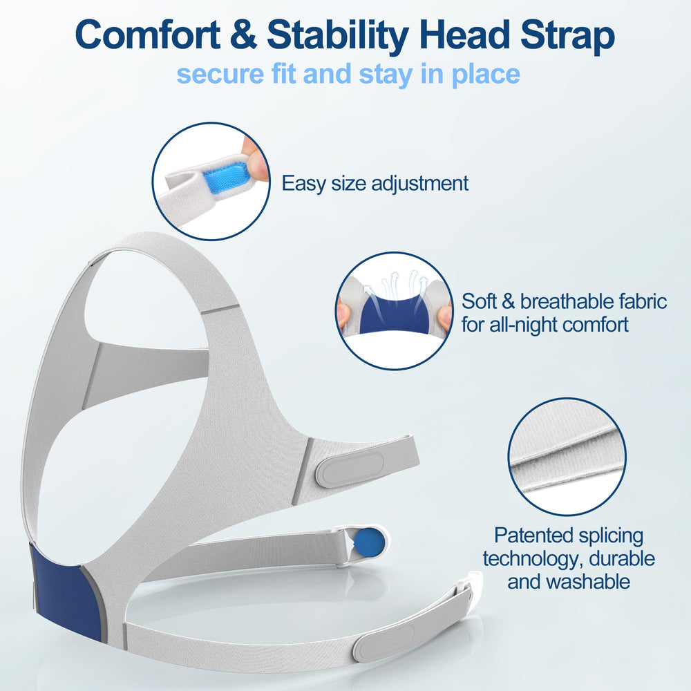 MEDICOLOR Airfit N20 frame with comfort covers reduces pressure.