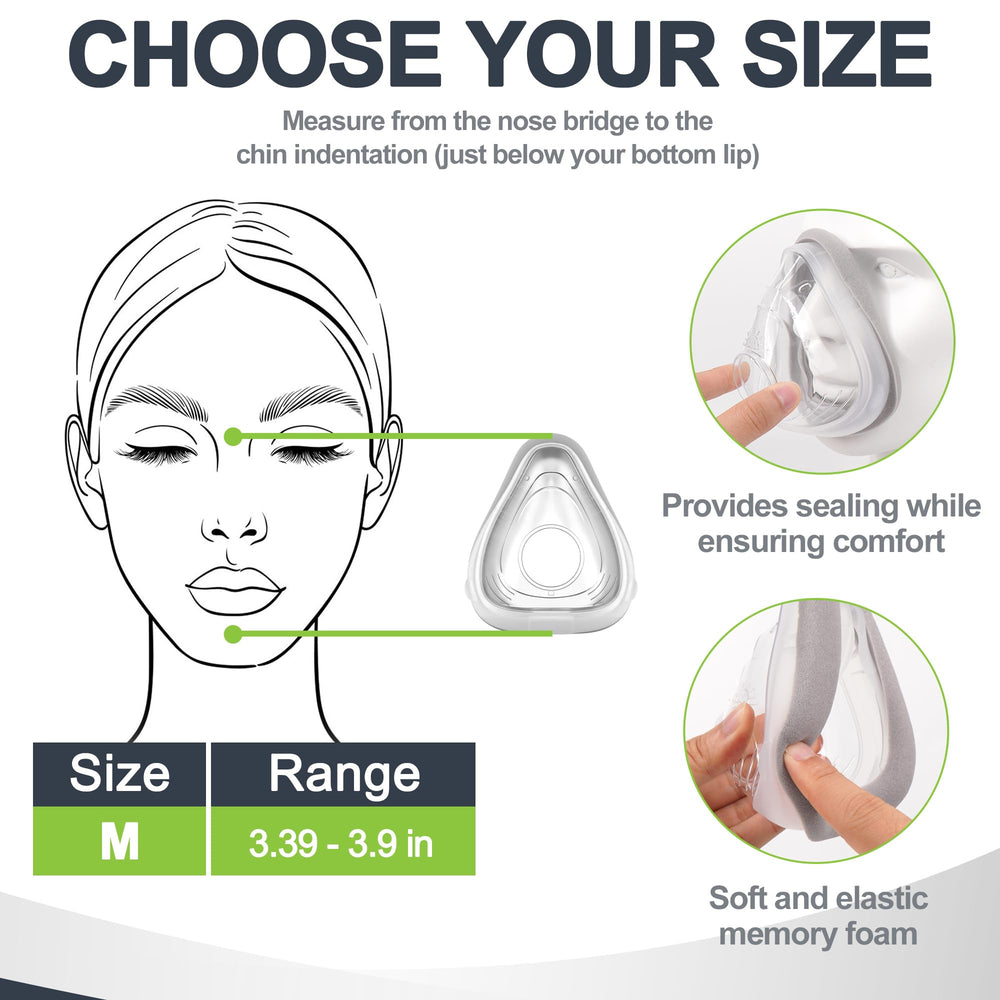 MEDICOLOR memory foam cushion compatibility with F20 frame demonstrates easy replacement setup