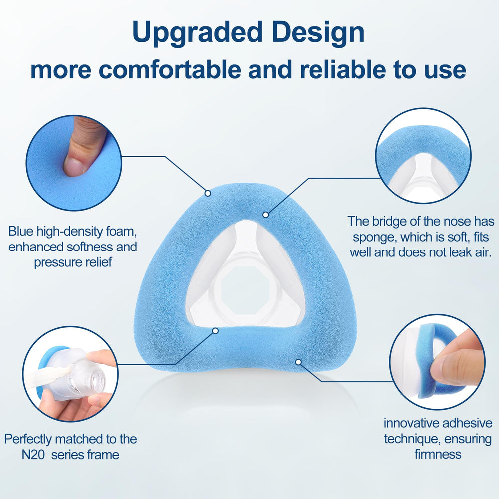 MEDICOLOR N20 size guide illustration helping cushion selection