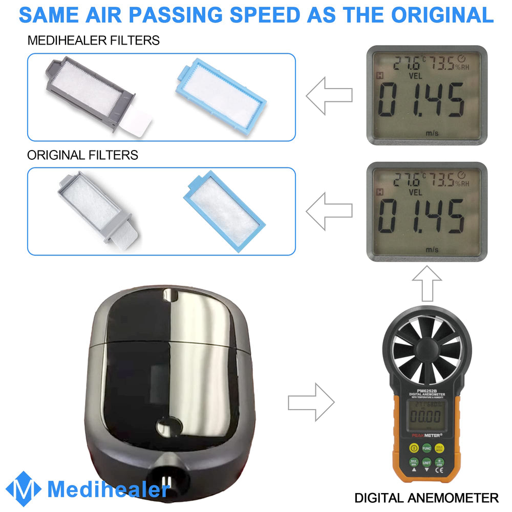 Medihealer blue ultra-fine filter included in DreamStation 2 kit