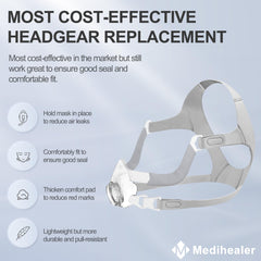 Medihealer AirFit F20 headgear with soft fabric for comfort