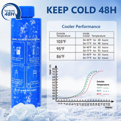 Medineed temperature display insulin case with ℃/℉ toggle at a glance