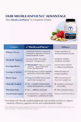 MediVite MediLeanPheno packaging showcase in premium packaging