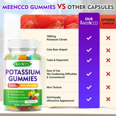 MEENCCD Potassium Citrate Gummies label highlights vegan, non-GMO, gluten-free formula