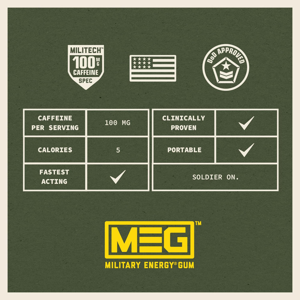MEG Military Energy Gum package front view with spearmint flavor cue