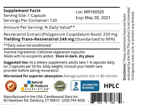 Close-up of Mega Resveratrol capsules showing 250 mg dosage