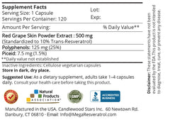 Mega Resveratrol polyphenols graph illustrates 25% polyphenols and 1.5% piceid.