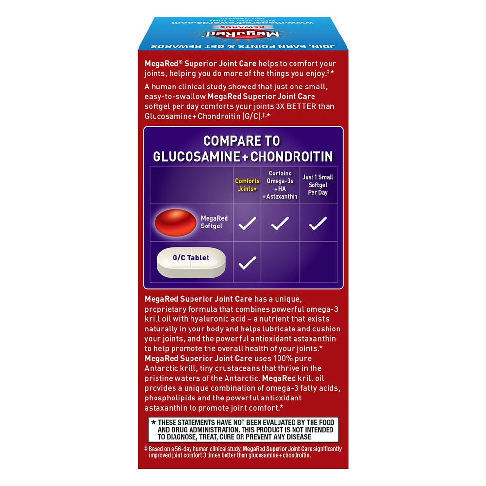 MegaRed antioxidants and hyaluronic acid visual emphasizing joint comfort ingredients.