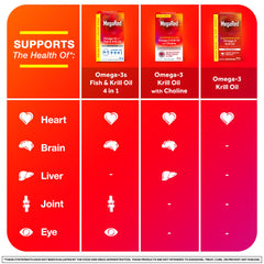 Daily MegaRed softgels easy to integrate into morning routines.