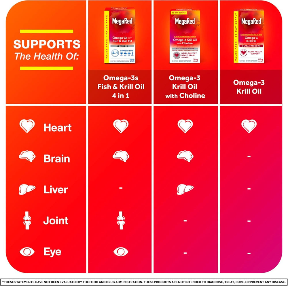MegaRed heart-health softgel icon indicating potential cardiovascular support.