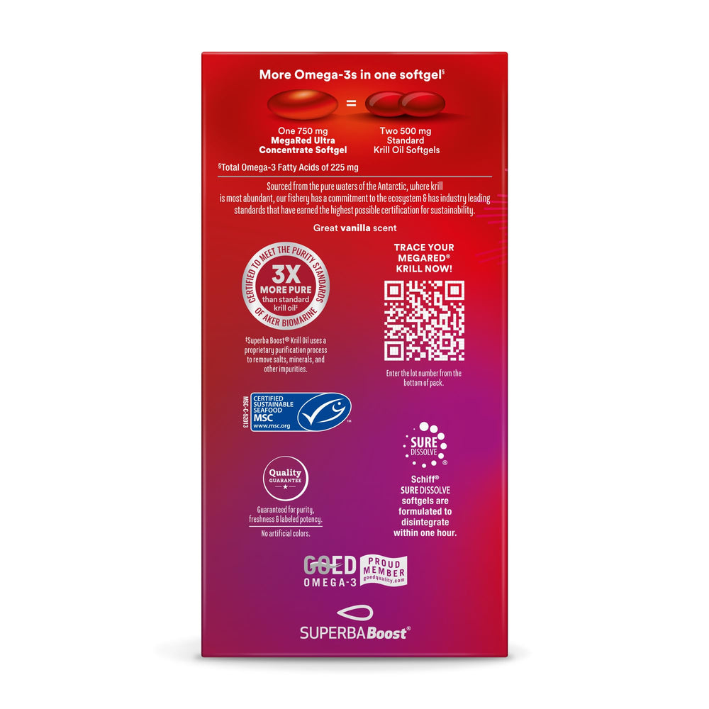 MegaRed omega-3 index concept visualization for improved levels