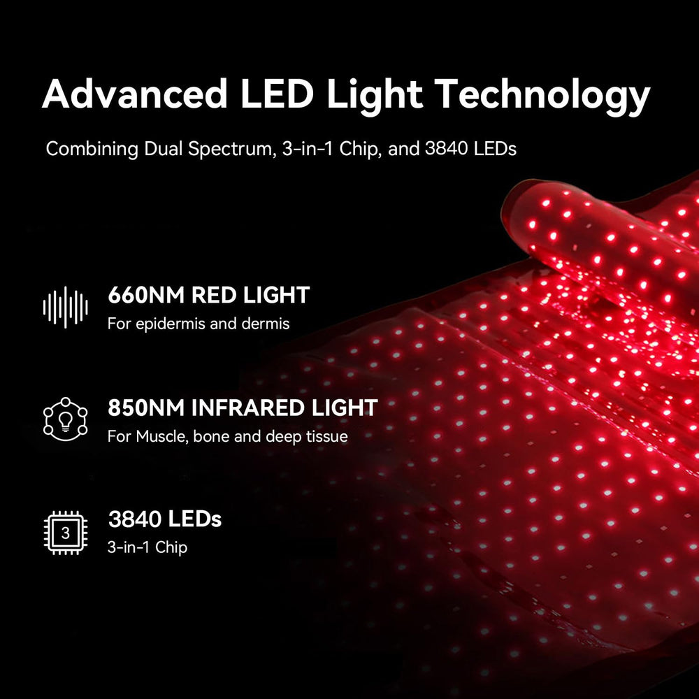 Megelin mat highlighting 660nm and 850nm wavelengths