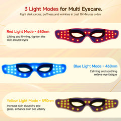 MEGELIN therapy modes image with red, blue, and yellow wavelengths.