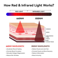 User relaxing on Megelin red light therapy mat