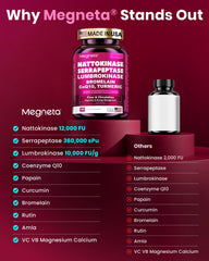 MEGNETA CoQ10 and magnesium support heart energy