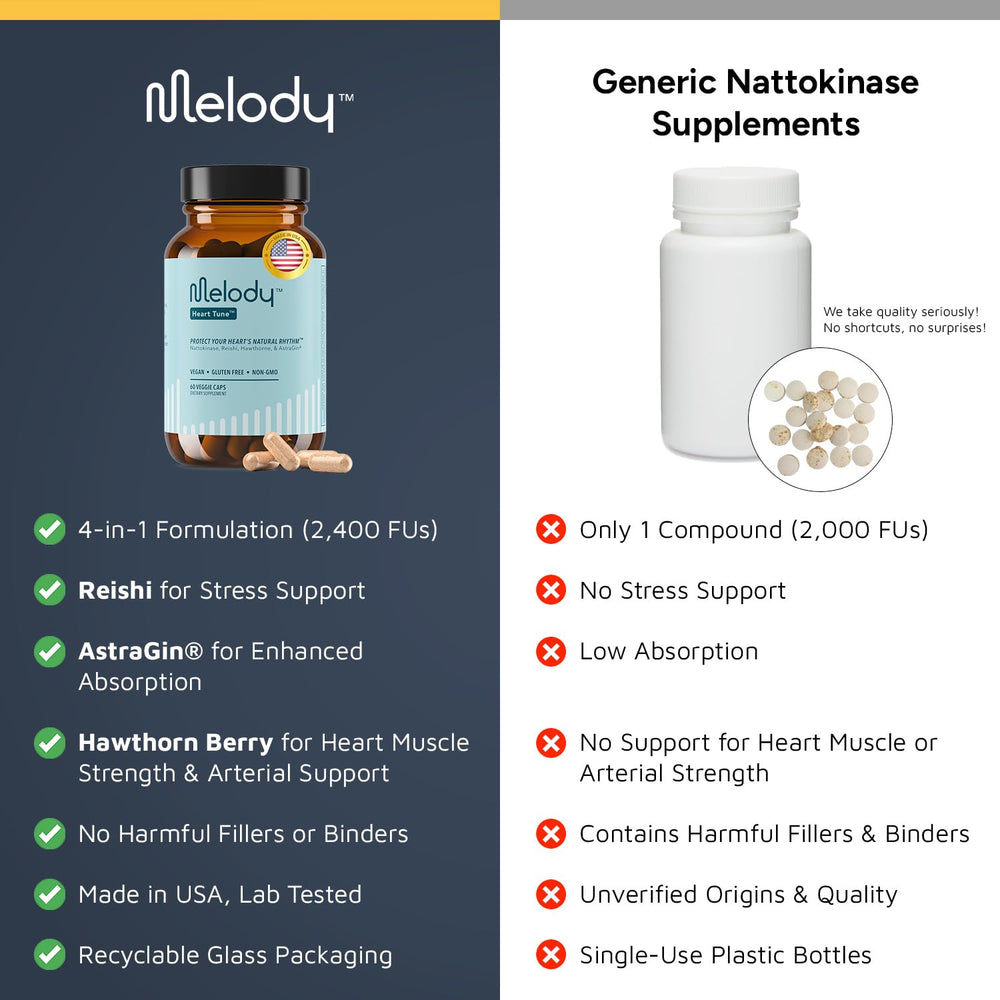 Melody Heart Tune reishi-300mg closeup signaling stress-aware support.