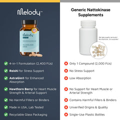 Melody Heart Tune reishi-300mg closeup signaling stress-aware support.