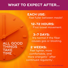 4-in-1 benefits highlighted on Metamucil Premium Blend packaging