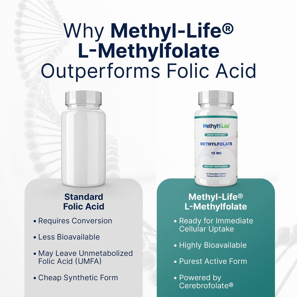 Methyl-Life daily-use chewables ideal for on-the-go supplementation