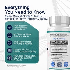 Methyl-Life chewables closeup highlighting mint flavor for easy consumption