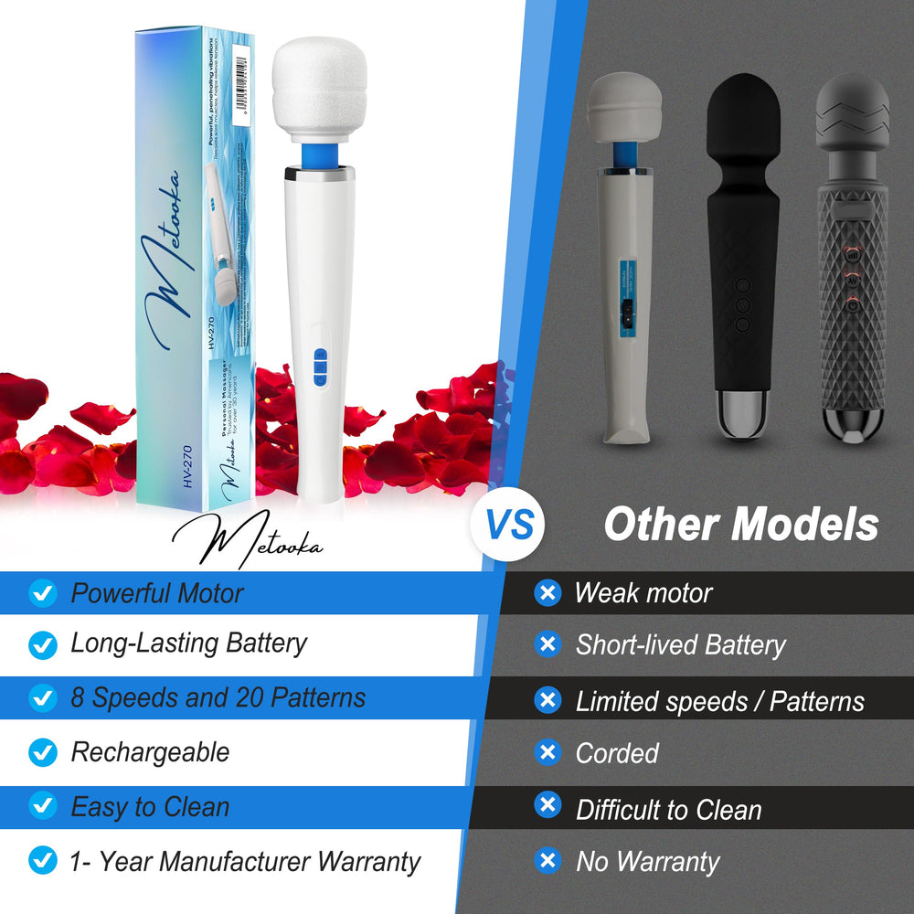 Metooka 8-speed 20-patterns massager display showcases customizable relief options.