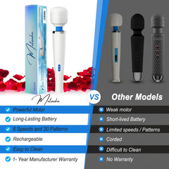 Metooka 8-speed 20-patterns massager display showcases customizable relief options.