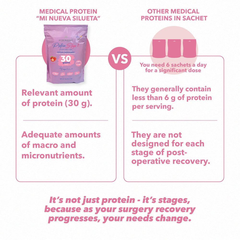 MI NUEVA SILUETA Lipotransfer Stage 1 packaging highlights omega-rich protein.