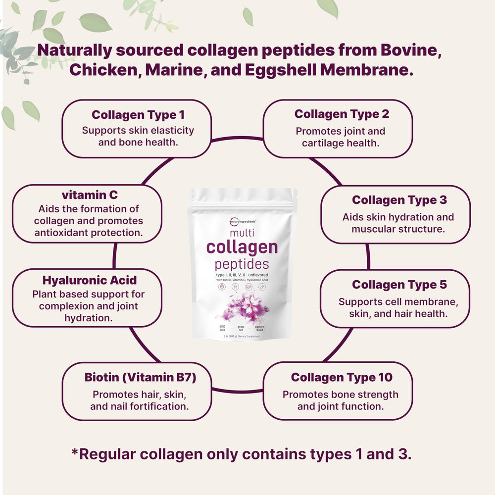 Micro Ingredients 2lb container side view showing generous supply for daily collagen routine.