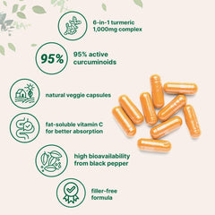 Micro Ingredients Ginger addition illustration showing absorption support for turmeric.
