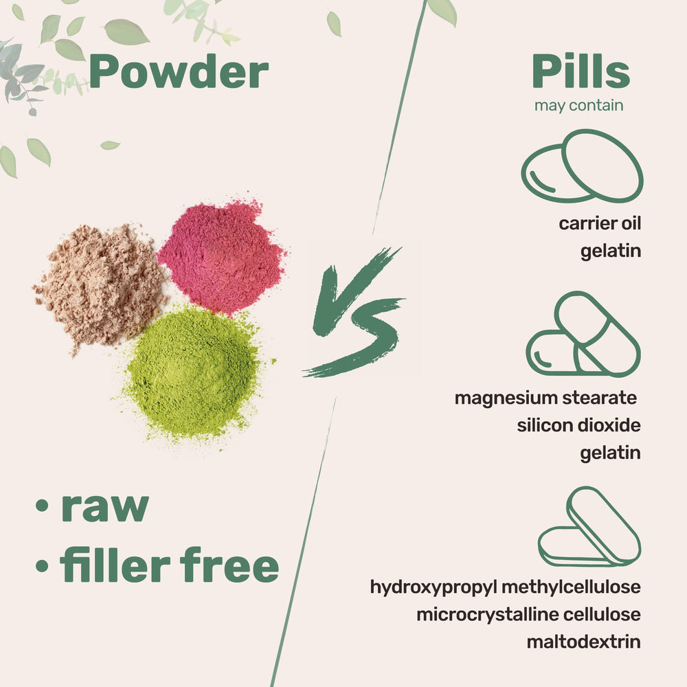 Top view of powder to show texture and quantity