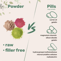 Micro Ingredients turkey tail powder sprinkled over yogurt for fiber and flavor