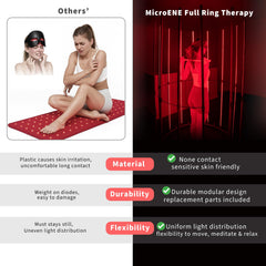 MicroENE advanced LEDs blend 850nm and 660nm for balanced illumination