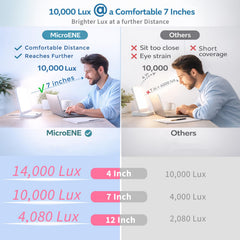 MICROENE anti-glare LED panel reduces eye strain during sessions