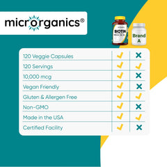 MICRORGANICS Biotin vegan capsules shown for gluten-free wellness