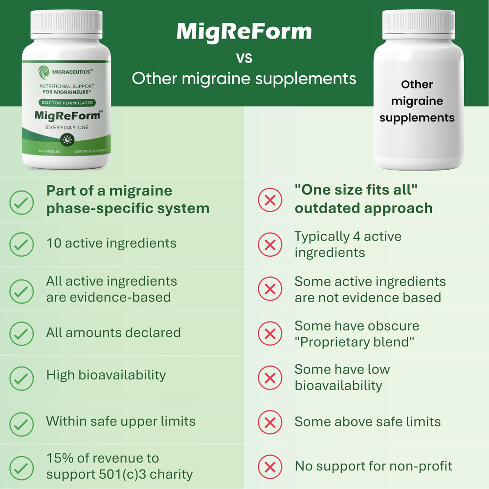 Magnesium, riboflavin, and CoQ10 illustrated on MigReForm