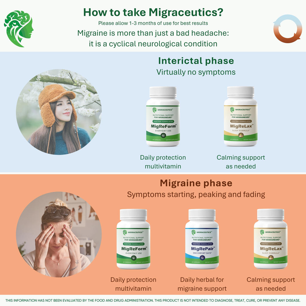 Close-up label on MigReForm highlighting ingredients