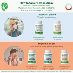 Close-up label on MigReForm highlighting ingredients